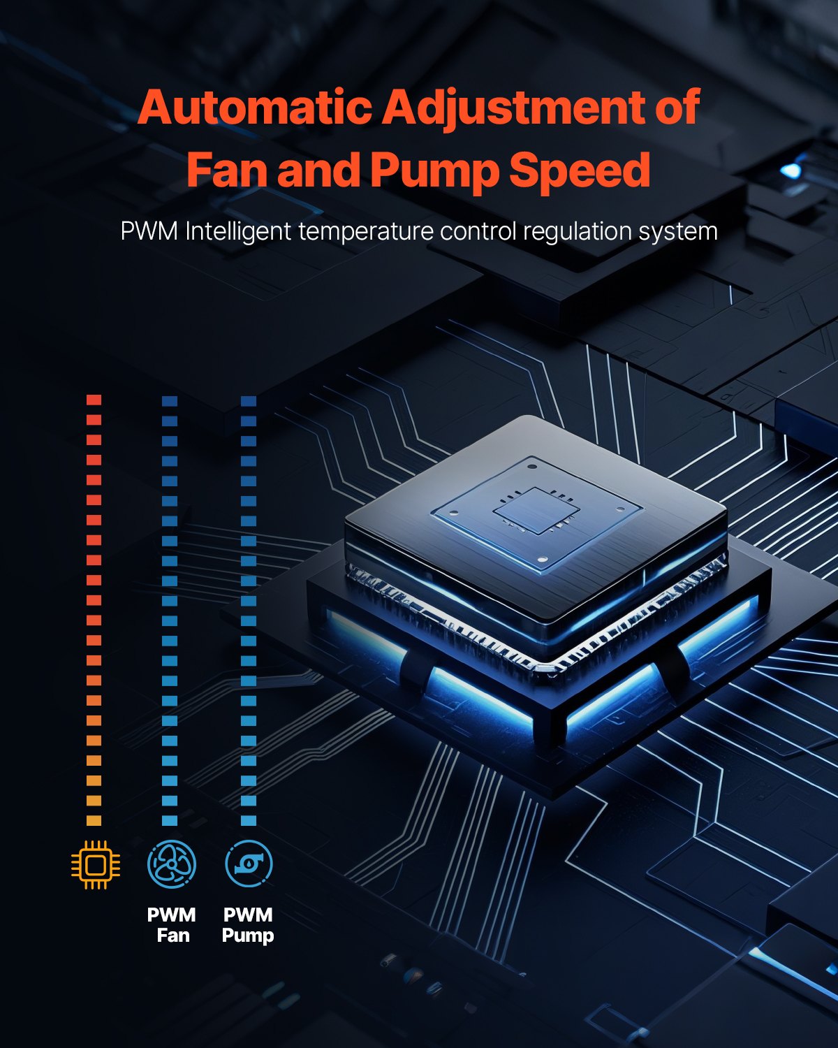 AIO CPU Liquid Cooler with 3 PWM Fans