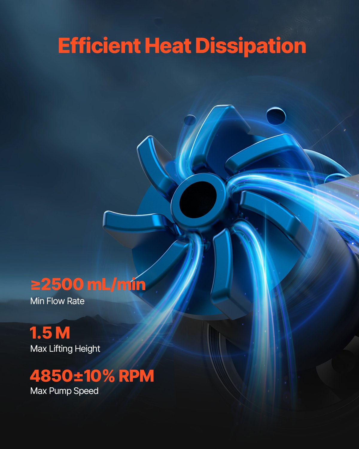 AIO CPU Liquid Cooler with 3 PWM Fans